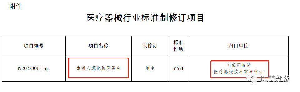 监管 | 国家药监局：《重组人源化胶原蛋白》医疗器械行业标准立项