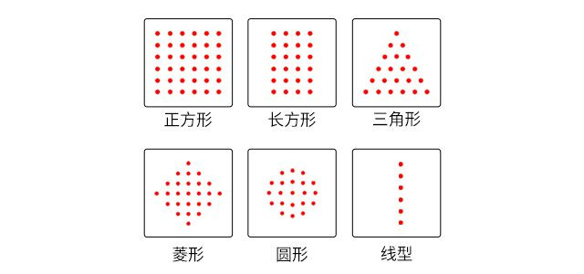 什么是点阵激光?可以治疗哪些皮肤问题呢？