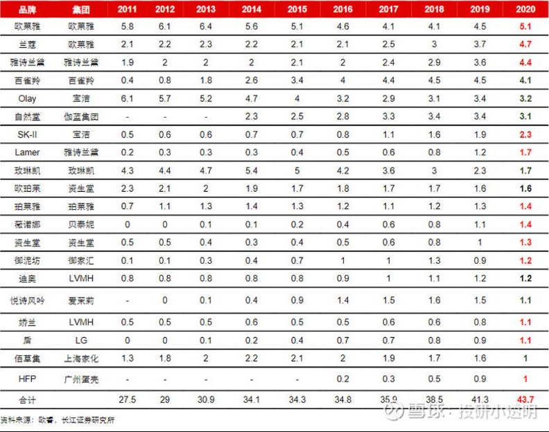 华熙生物销售费用大增拖利润后腿，主营功能性护肤品，规模、品牌难言优势