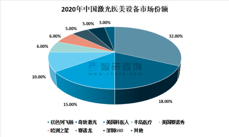 新晋光电设备企业获得数千万元融资，疫情之下资本缘何依旧看好光电医美？