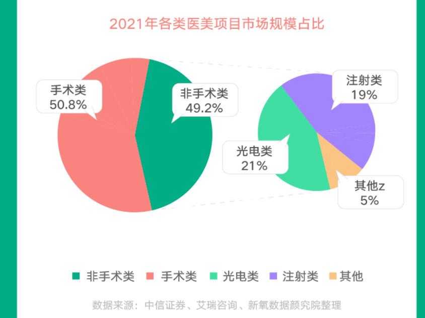 新晋光电设备企业获得数千万元融资，疫情之下资本缘何依旧看好光电医美？