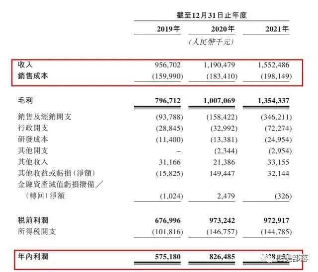 医美 | 巨子生物：重组胶原蛋白