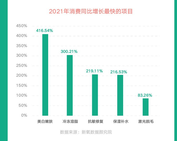 光电医美领域，激光治疗何以成为“常青树”？