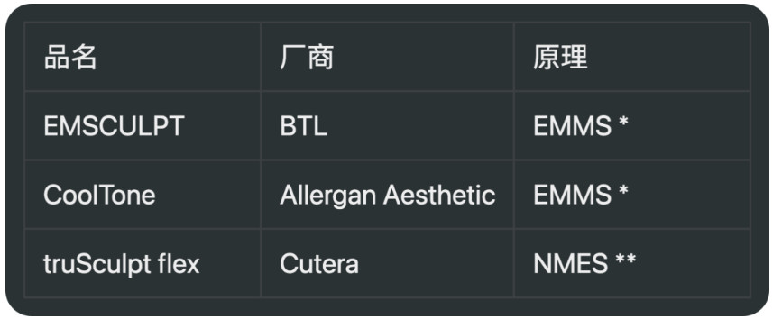 光电洞察|truSculpt flex 二代，增肌时间极大缩短