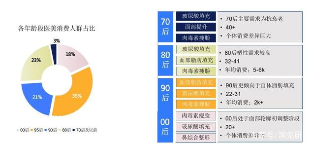 医美行业报告：“颜值经济” 下的万亿级市场