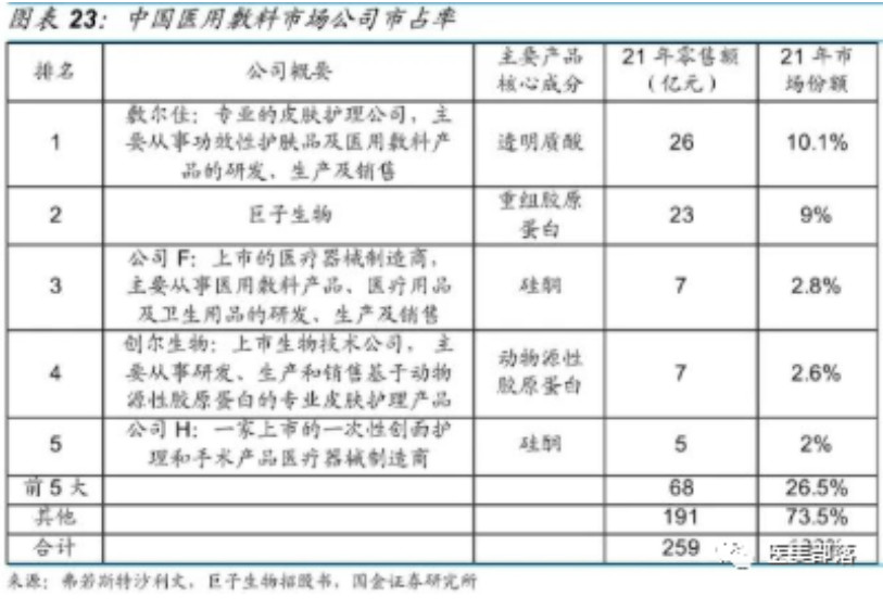 热点 | 胶原蛋白：医美赛道