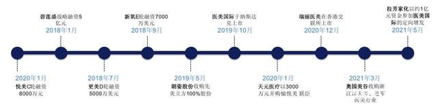 医美行业报告：“颜值经济” 下的万亿级市场