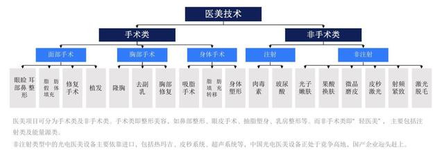 医美行业报告：“颜值经济” 下的万亿级市场