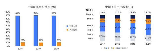 医美行业报告：“颜值经济” 下的万亿级市场