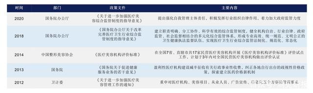 医美行业报告：“颜值经济” 下的万亿级市场