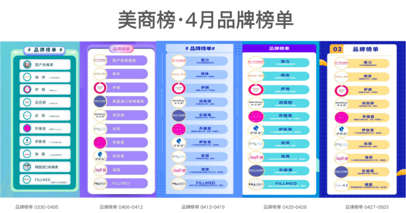 美商榜月度解读：4月什么医美项目最受欢迎？