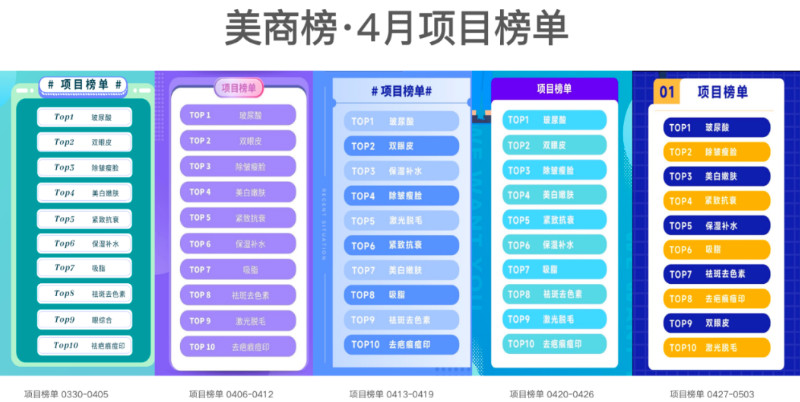 美商榜月度解读：4月什么医美项目最受欢迎？