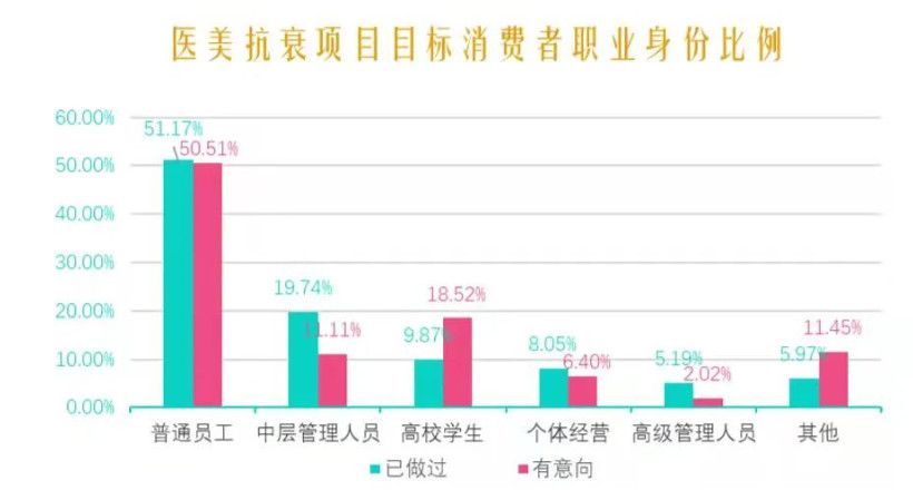 规模超1163万人的医美抗衰需求，未来市场格局在哪里？