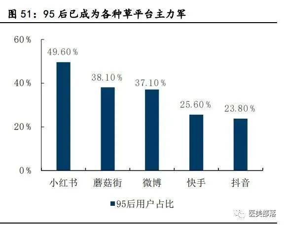 热点 | 植发：