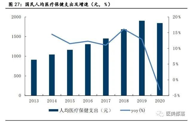 热点 | 植发：