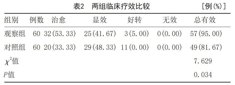 皮肤美容 |二甲双胍联合艾拉-光动力疗法治疗面部中重度痤疮临床评价