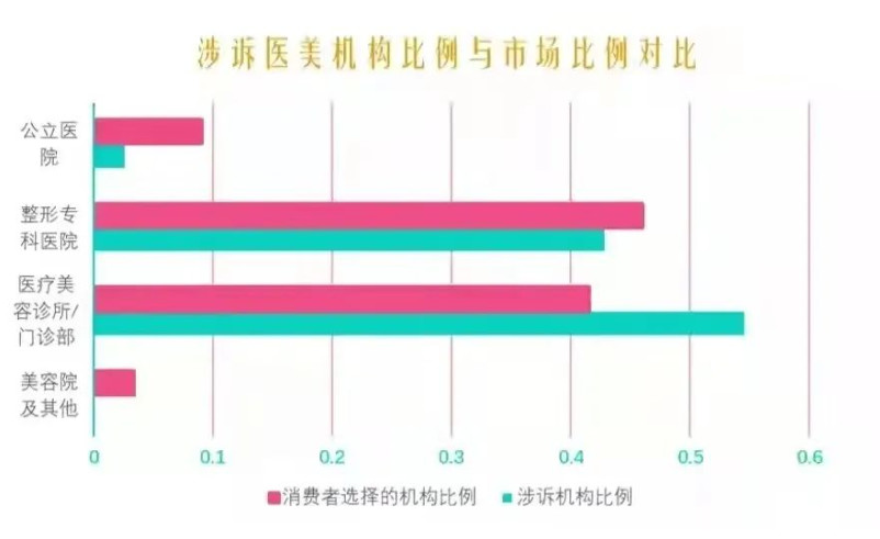 规模超1163万人的医美抗衰需求，未来市场格局在哪里？