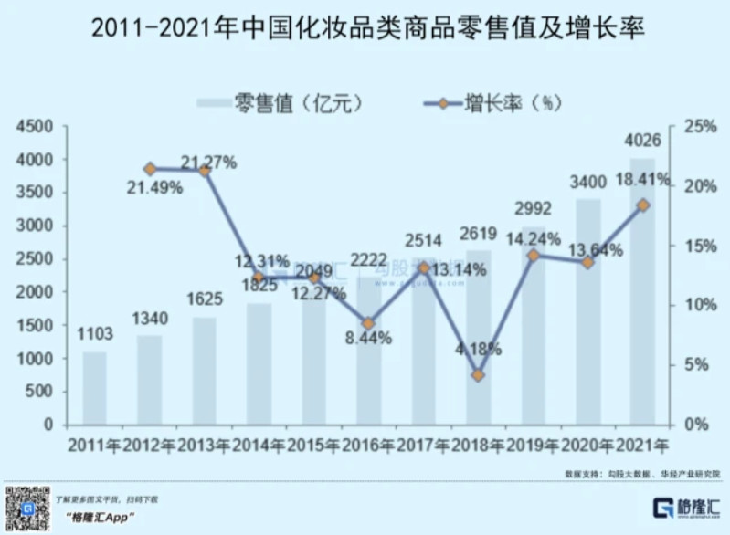 医美熬过了至暗时刻