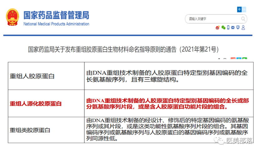 医美 | 胶原蛋白：国内已获批的4款