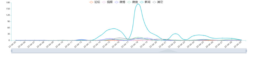 医疗美容网络舆情报告2022年第4期（总第19期）