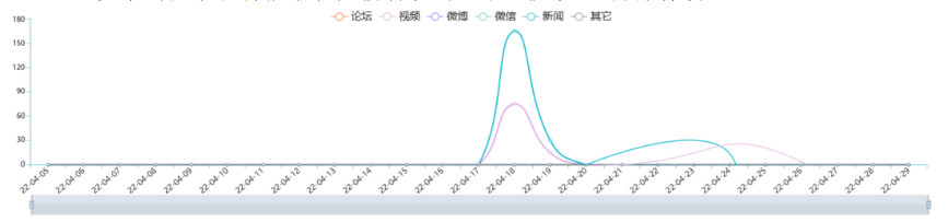 医疗美容网络舆情报告2022年第4期（总第19期）