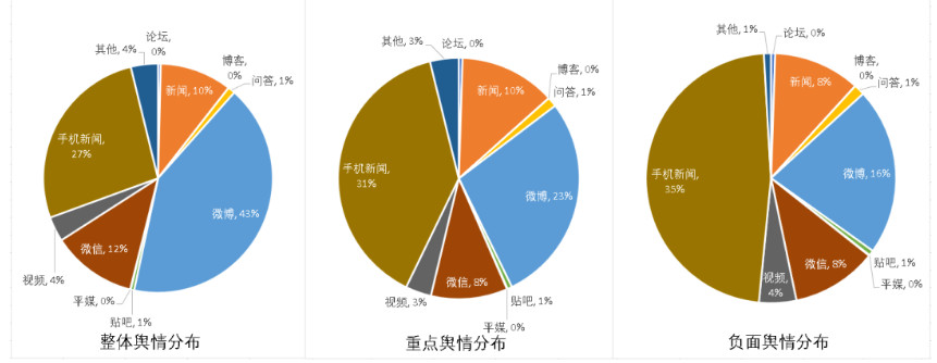 医疗美容网络舆情报告2022年第4期（总第19期）