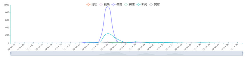 医疗美容网络舆情报告2022年第4期（总第19期）