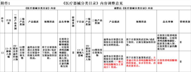 医美行业首个细分新原料，吸金家族又添“大将”