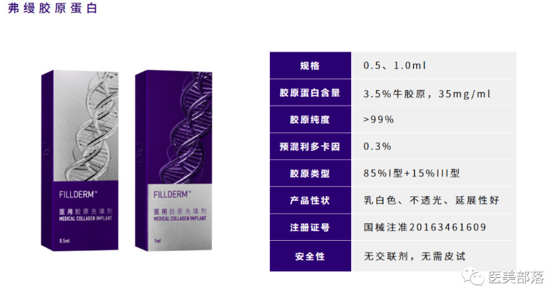 医美 | 胶原蛋白：国内已获批的4款