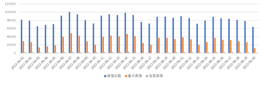 医疗美容网络舆情报告2022年第4期（总第19期）