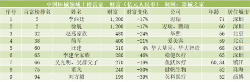 医美行业首个细分新原料，吸金家族又添“大将”