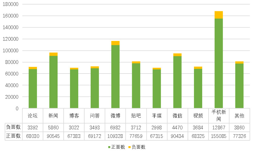 医疗美容网络舆情报告2022年第4期（总第19期）