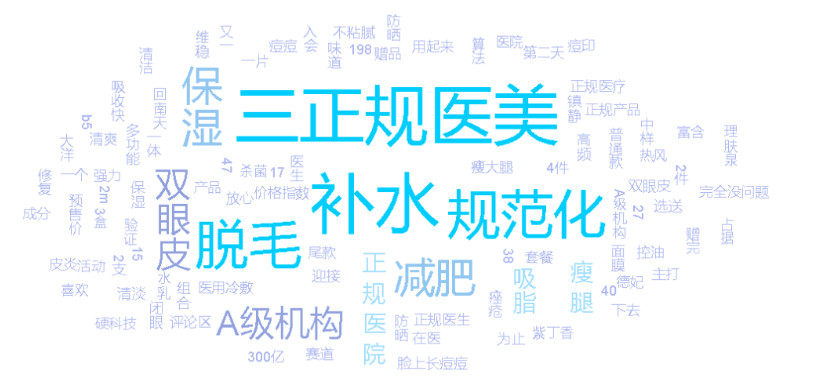 医疗美容网络舆情报告2022年第4期（总第19期）