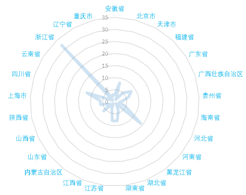 医疗美容网络舆情报告2022年第4期（总第19期）