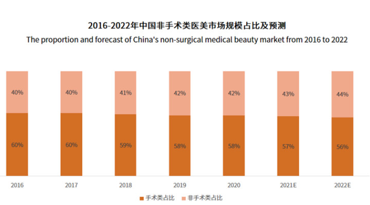 骨整形浪潮 卡洛尔邦珊瑚骨领启骨再生领域新增长