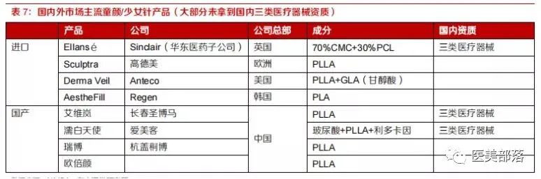 医美 | 爱美客：国内医美行业龙头的进阶