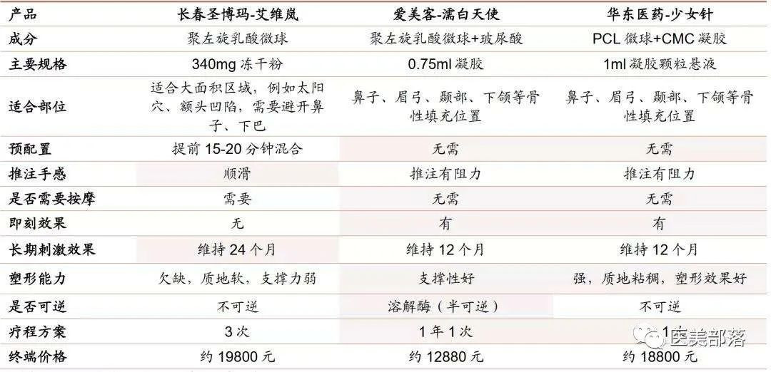 医美 | 爱美客：国内医美行业龙头的进阶