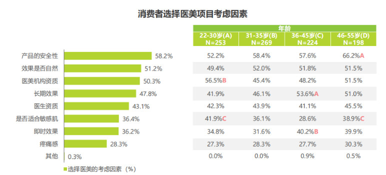 FILLMED菲欧曼全层抗衰开启“元气时代”，面部外轮廓调整如何直击用户痛点？