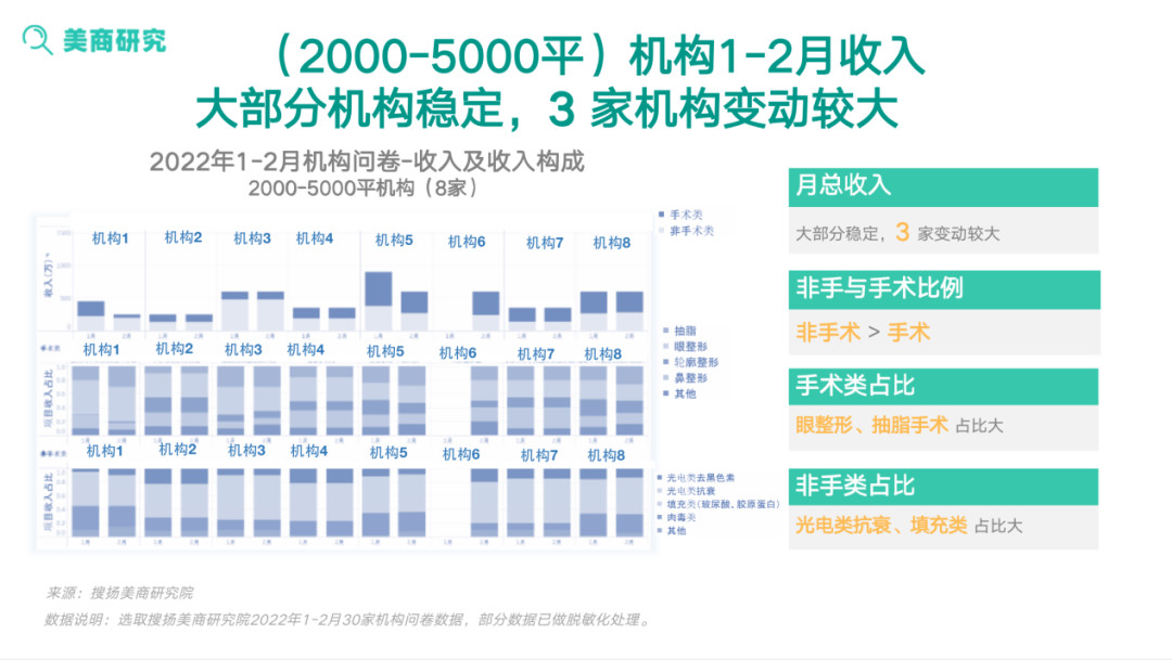 风起于青萍之末，医美“强监管”时代的生存法则 丨 2022年1-2月中国医疗美容连锁机构经营分析报告