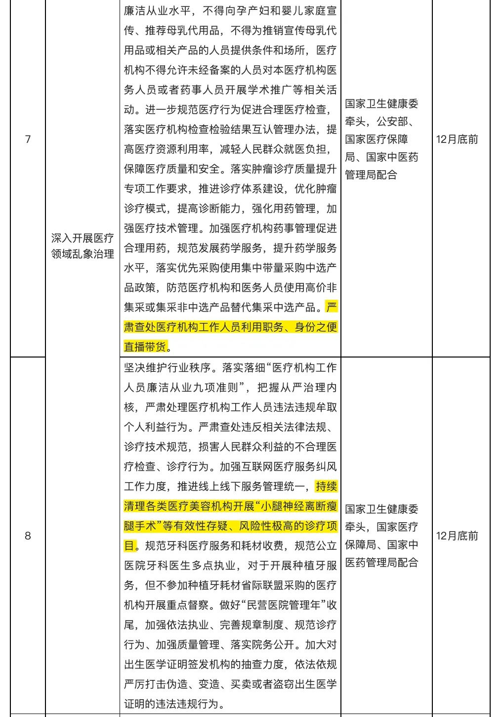 九部门：严查医务人员利用职务之便直播带货