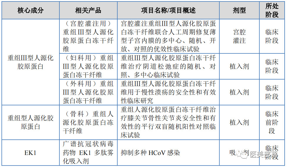 资讯 | 锦波生物：北交所IPO正式受理，拟募资6.02亿元