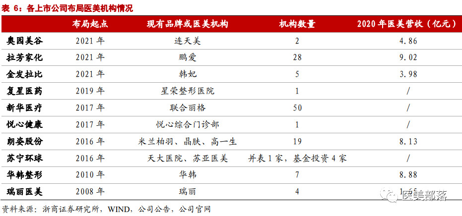 医美 | 拉芳家化：战略投资