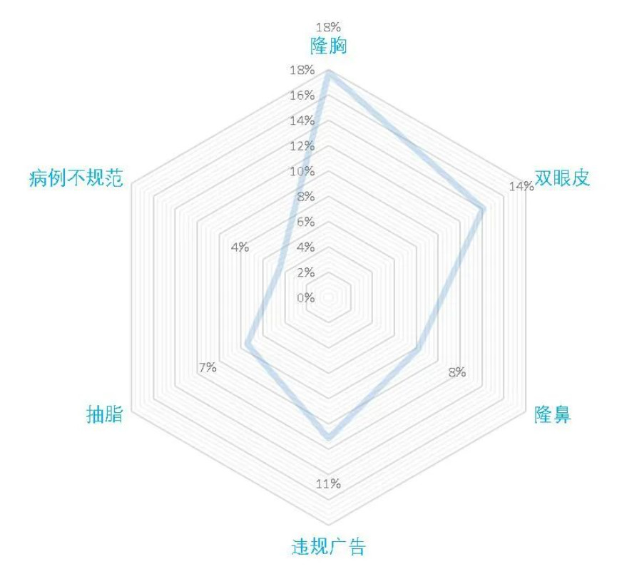 5月舆情：美白、脱毛、保湿受关注；诱导消费、违规广告信息上升