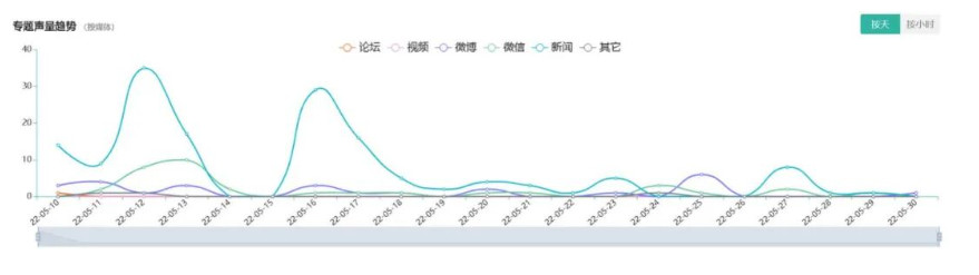 5月舆情：美白、脱毛、保湿受关注；诱导消费、违规广告信息上升