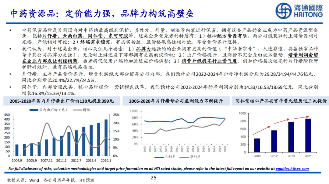 2022年，谁能在消费医疗赚到钱？