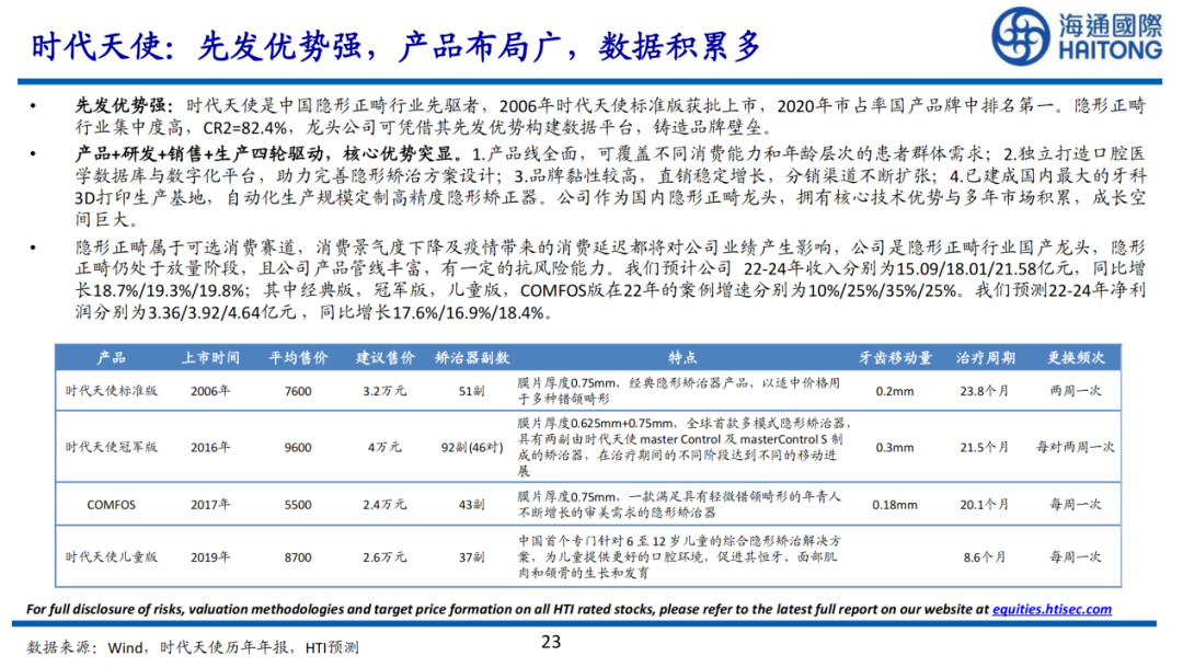 2022年，谁能在消费医疗赚到钱？