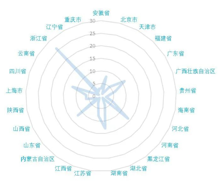 5月舆情：美白、脱毛、保湿受关注；诱导消费、违规广告信息上升