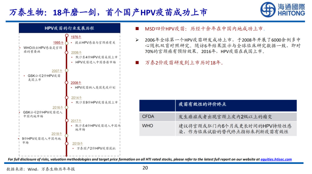 2022年，谁能在消费医疗赚到钱？