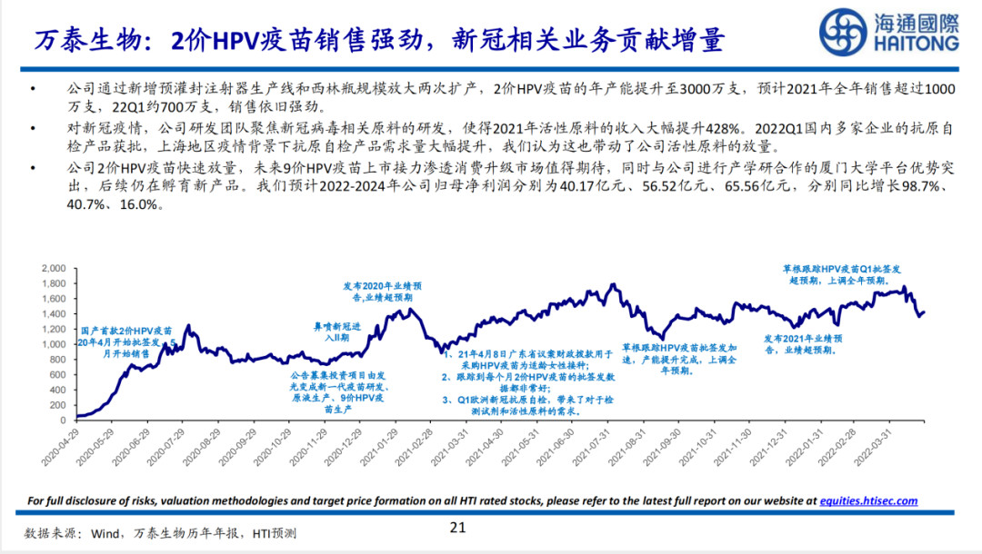 2022年，谁能在消费医疗赚到钱？