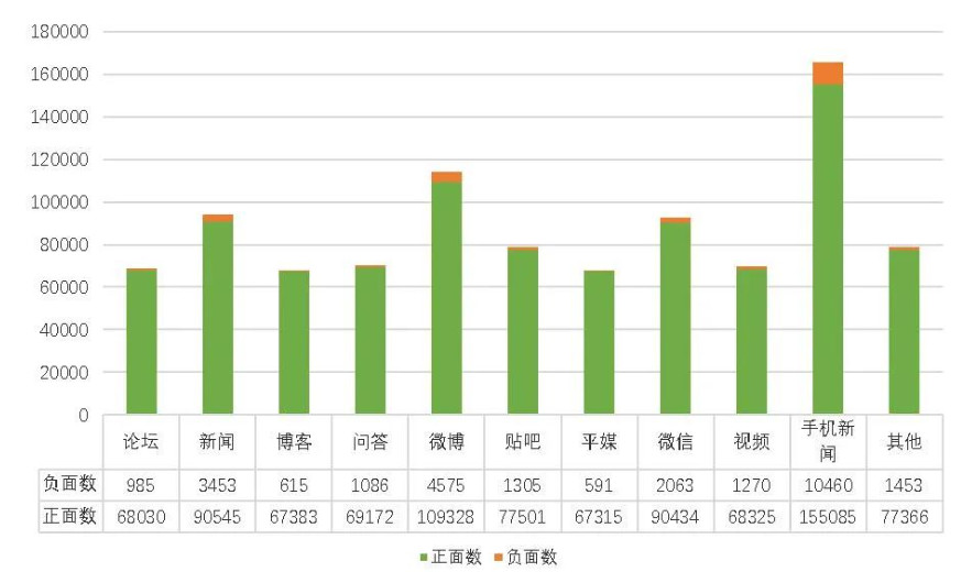 5月舆情：美白、脱毛、保湿受关注；诱导消费、违规广告信息上升